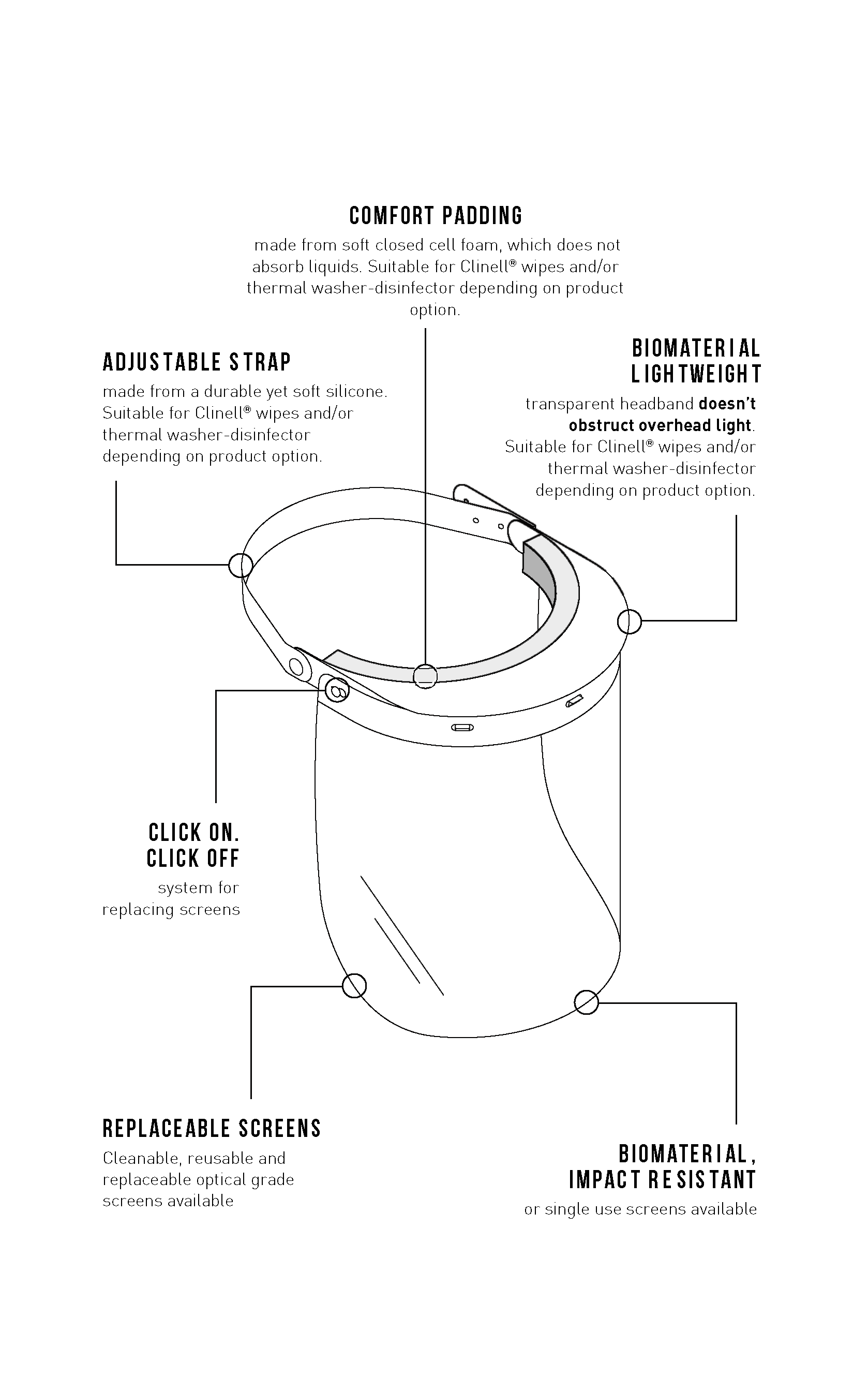 Face Shield Diagram Page 3
