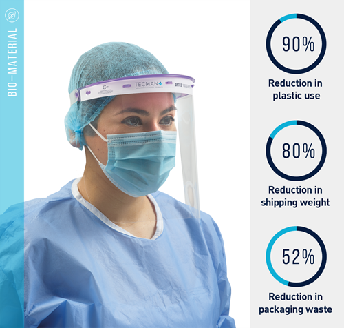 Optec™ biomaterial reusable face shield system