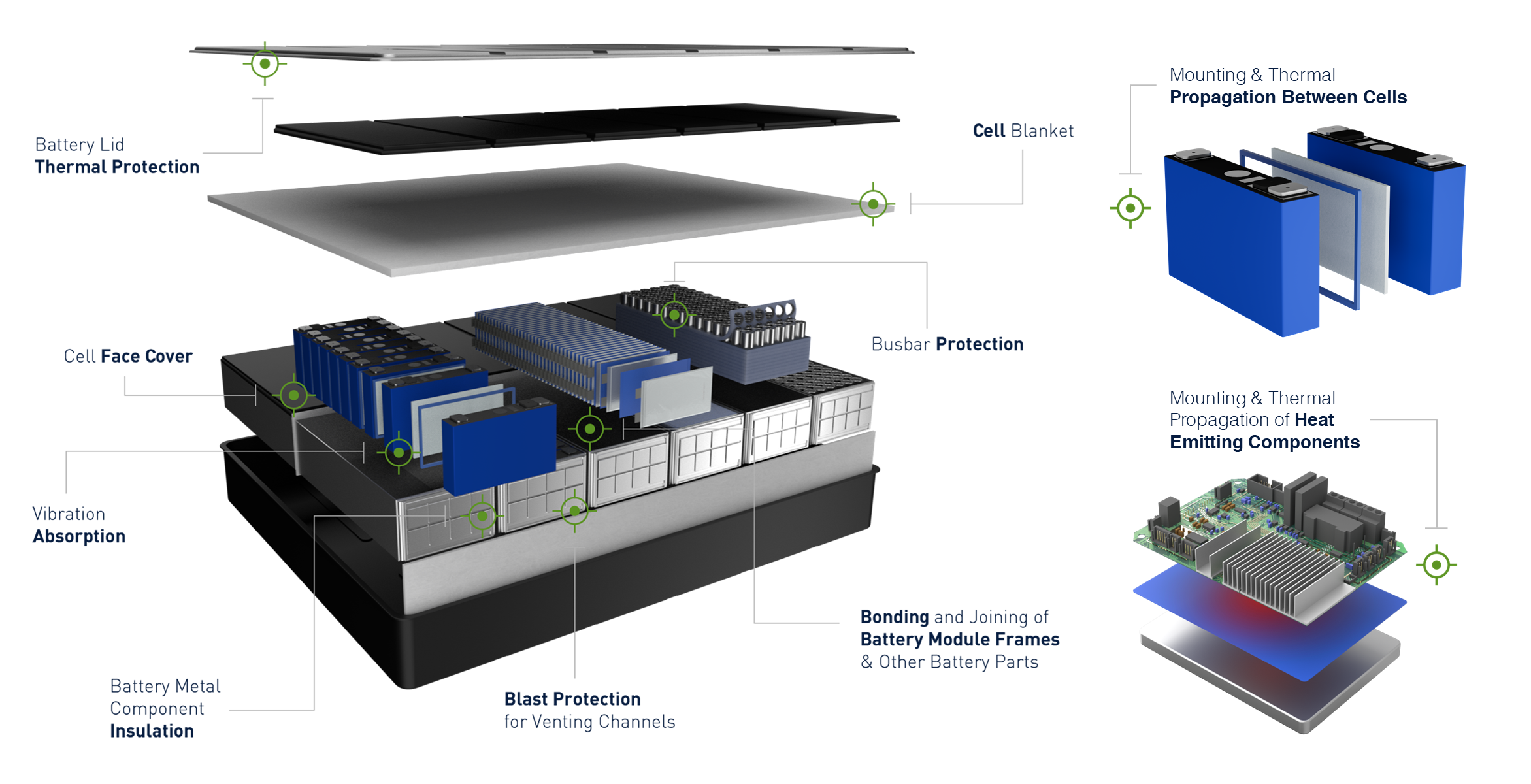 Advanced thermal management solutions