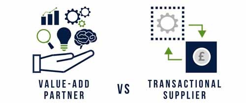 Value add vs transactional supplier