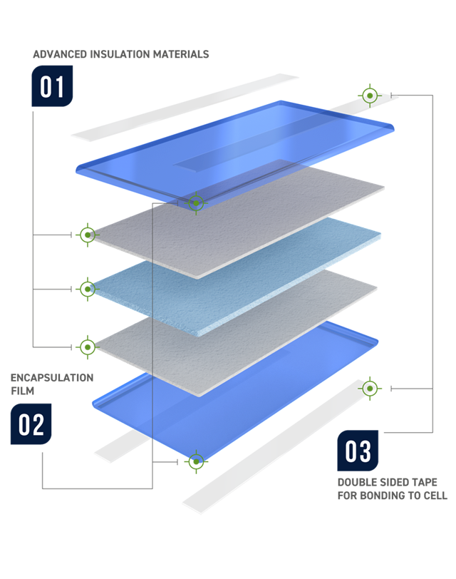 Blown Apart Encapsulated Pad Diagram 640X812px