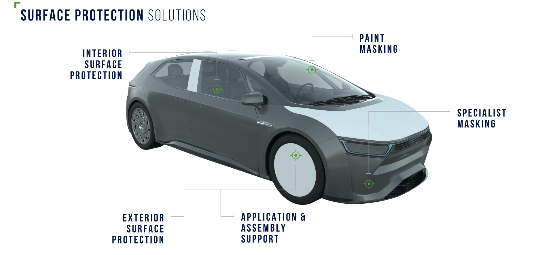 Surface protection solutions