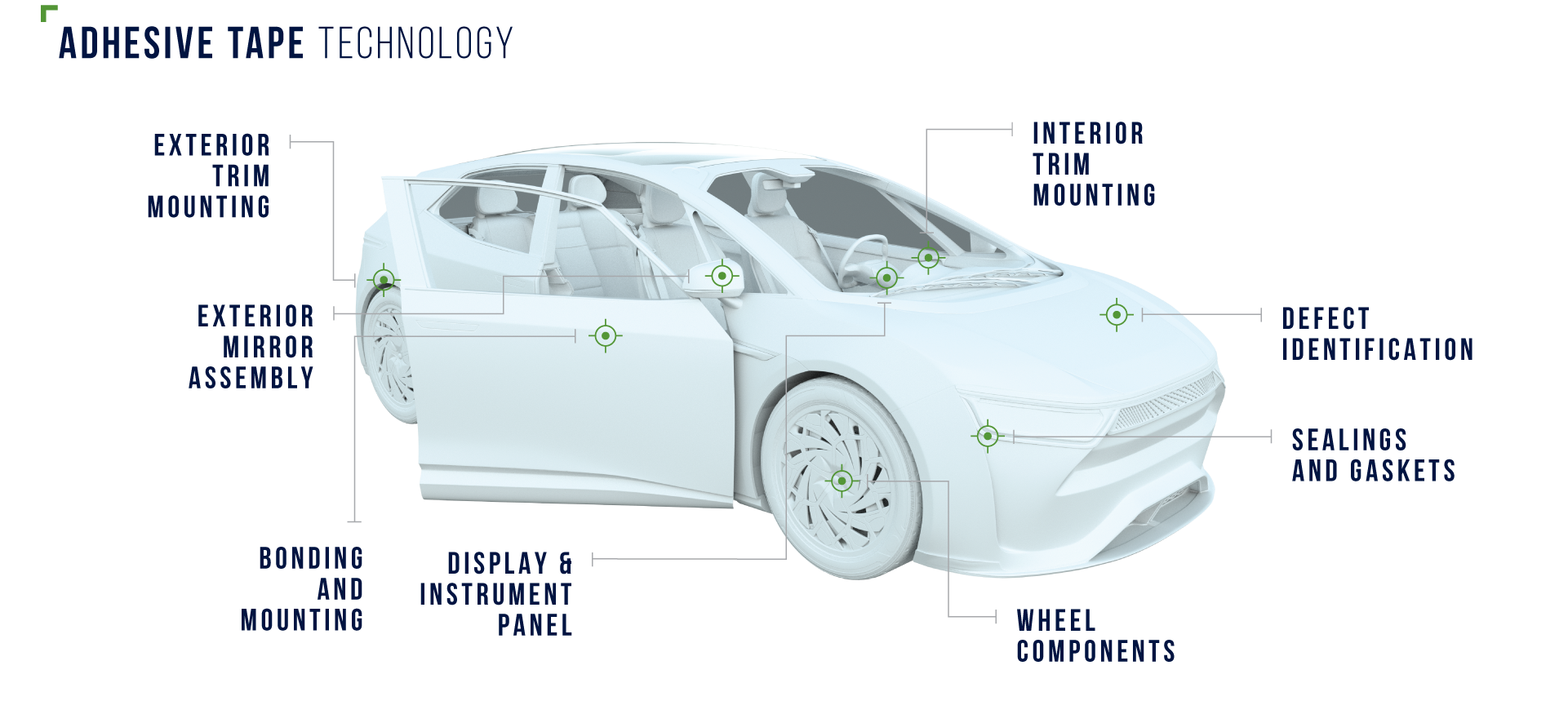 Adhesive tape technology
