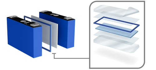 Thermal Runaway Barrier for prismatic battery cells