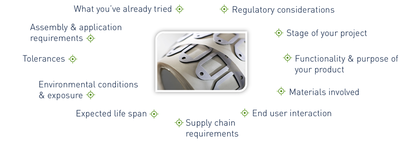 Considerations to discuss