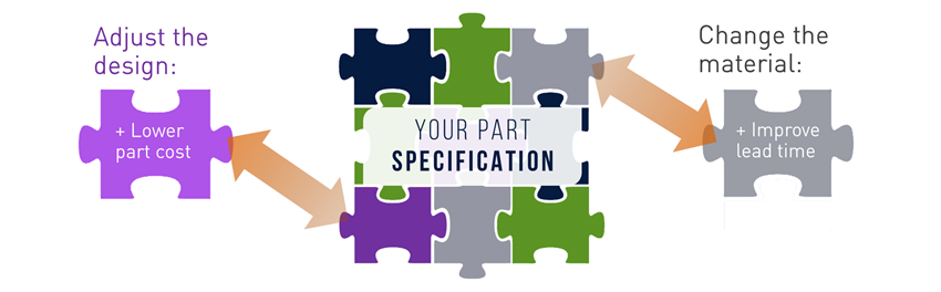 Adjusting your part spec