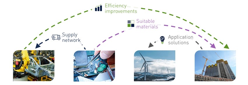 Cross pollination of multi-industry expertise